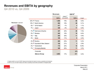 Revenues and EBITA by geography Q4 2010 vs. Q4 2009 1) Organic growth is a non US GAAP measure and excludes the impact of currency, acquisitions and divestures. 2) EBITA is a non US GAAP measure and refers to operating income before amortisation of intangible assets. Revenues  in percent 