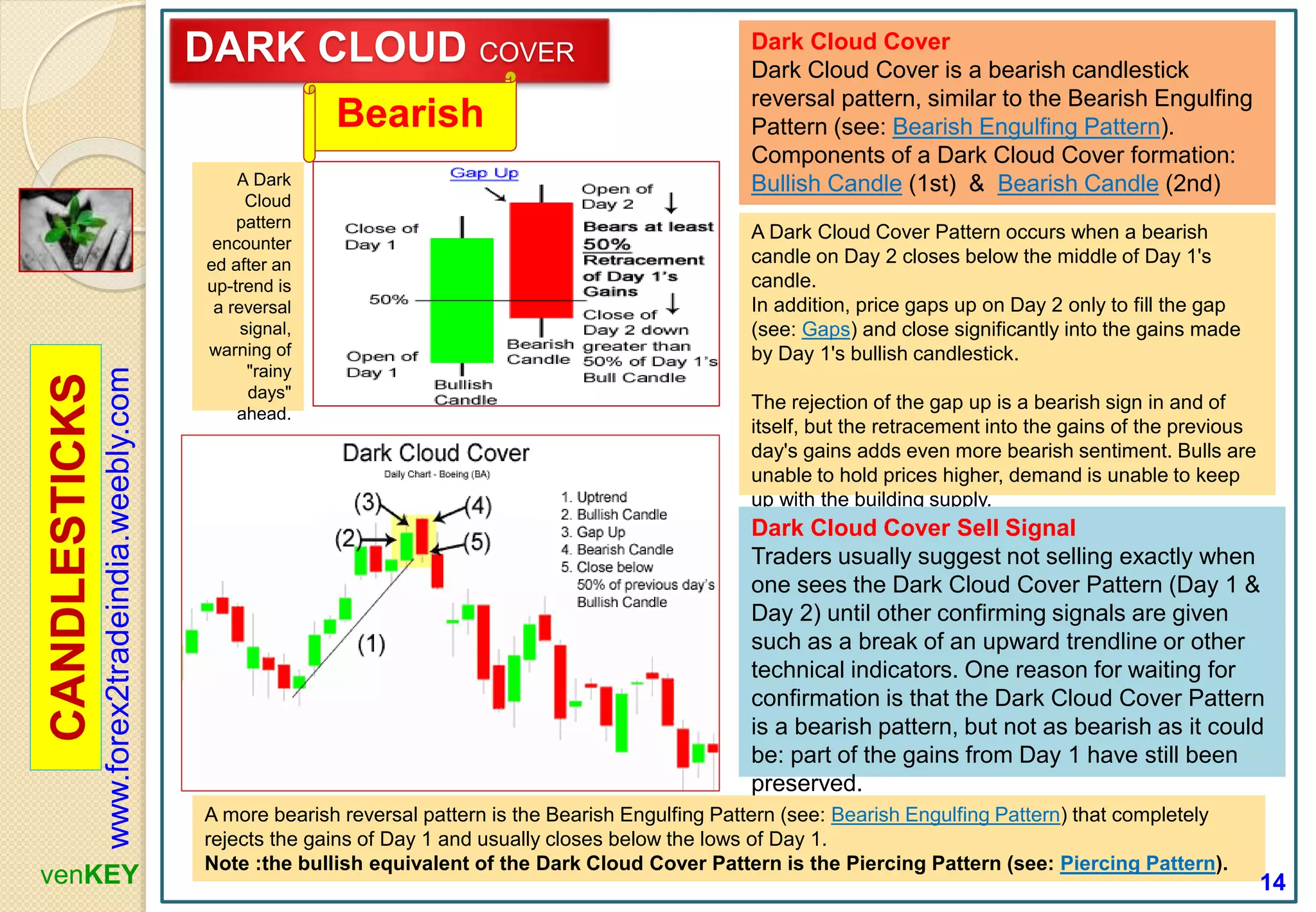 406192387-CandleSticks-Diagram-PPT.pptx