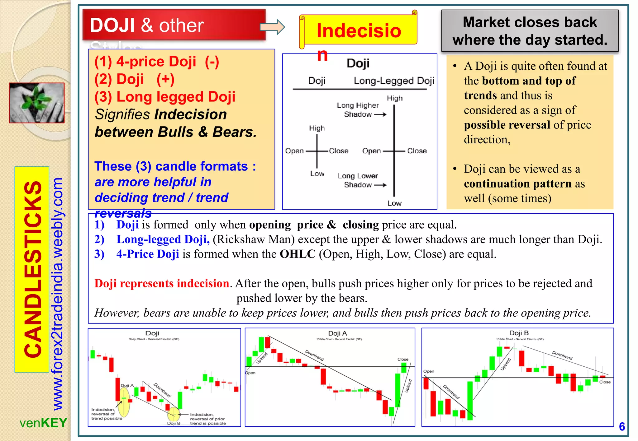 406192387-CandleSticks-Diagram-PPT.pptx
