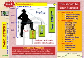 406192387-CandleSticks-Diagram-PPT.pptx