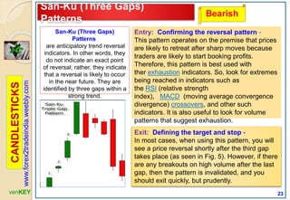 Three Gaps Pattern 406192387-CandleSticks-Diagram-PPT.pptx
