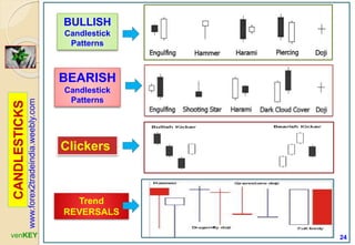 406192387-CandleSticks-Diagram-PPT.pptx