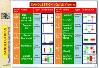 406192387-CandleSticks-Diagram-PPT.pptx