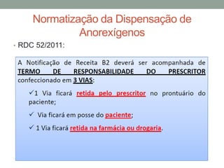 Normatização da Dispensação de
Anorexígenos
• RDC 52/2011:
 
