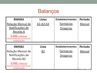 Balanços
 