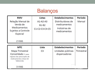 Balanços
 