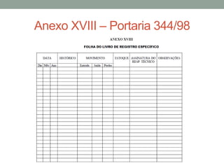 Anexo XVIII – Portaria 344/98
 