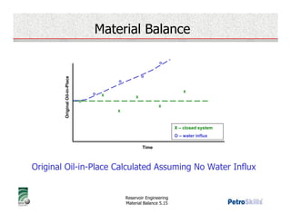 Material-Balance - Reservoir Engineering | PDF