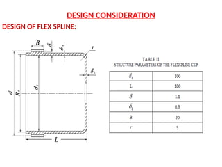 DESIGN CONSIDERATION
DESIGN OF FLEX SPLINE:
 