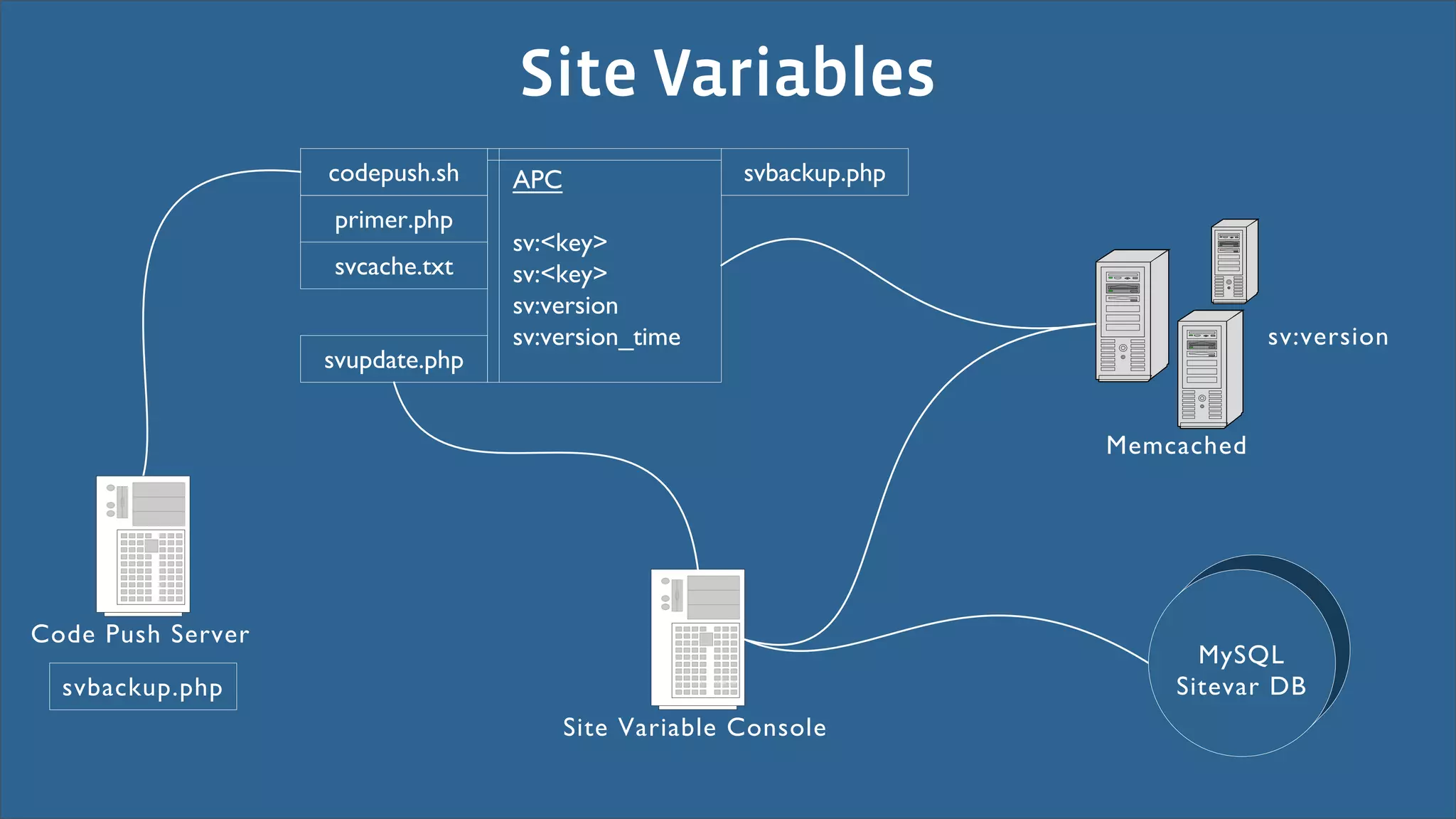 Site Variables
                   9+;$6<-87-8    !"#                 -.(&91<67686
                   6'"5$'7686
                                  -./01$23
                   -.9&98$7#:#    -./01$23
                                  -./.$'-"+,
                                  -./.$'-"+,4#"5$                                -./.$'-"+,
                   -.<6;&#$7686


                                                                     =$59&98$;




*+;$ B<-8 !$'.$'
                                                                           =2!>?
  -.(&91<67686                                                           !"#$.&' @A
                                        !"#$ %&'"&()$ *+,-+)$
 