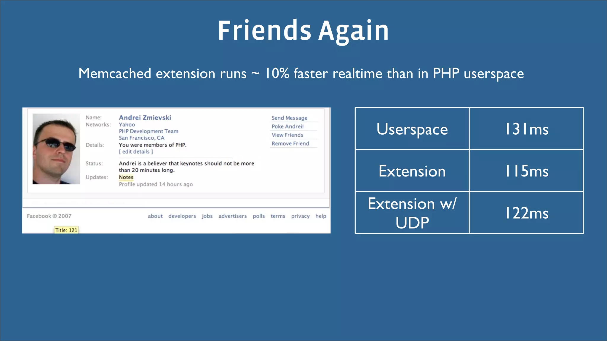 Friends Again
Memcached extension runs ~ 10% faster realtime than in PHP userspace


                                             Userspace          131ms

                                             Extension          115ms
                                            Extension w/
                                                                122ms
                                                UDP
 