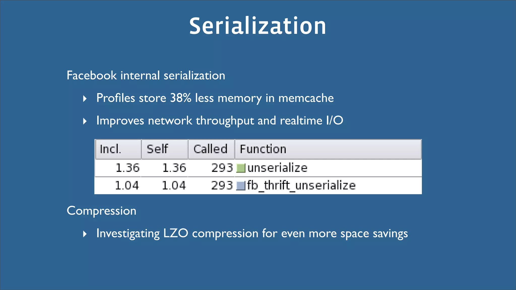 Serialization
Facebook internal serialization
  ‣ Proﬁles store 38% less memory in memcache
  ‣ Improves network throughput and realtime I/O




Compression
  ‣ Investigating LZO compression for even more space savings
 