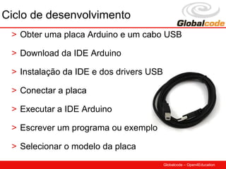 Ciclo de desenvolvimento
 > Obter uma placa Arduino e um cabo USB

 > Download da IDE Arduino

 > Instalação da IDE e dos drivers USB

 > Conectar a placa

 > Executar a IDE Arduino

 > Escrever um programa ou exemplo

 > Selecionar o modelo da placa
                                         Globalcode – Open4Education
 