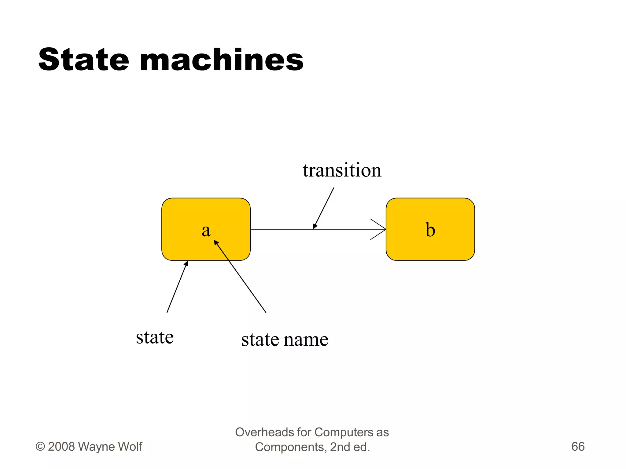 406997673-Computers-as-Components-2nd-Edi-Wayne-Wolf.pptx