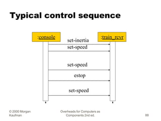 406997673-Computers-as-Components-2nd-Edi-Wayne-Wolf.pptx