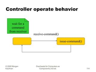 Controller operate behavior
issue-command()
receive-command()
wait for a
command
from receiver
© 2000 Morgan
Kaufman
Overh...