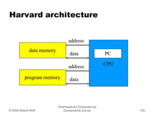 Harvard architecture
CPU
PC
data memory
program memory
address
data
address
Overheads for Computers as
Components 2nd ed.
...