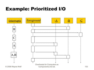 Example: Prioritized I/O
:interrupts :foreground :A :B :C
B
A,B
C
A
Overheads for Computers as
Components 2nd ed.
© 2008 W...