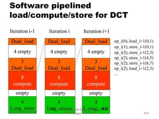 Software pipelined
load/compute/store for DCT
Iteration i-1 Iteration i Iteration i+1
op_i(0), load_i+1(0,1)
op_i(1), stor...