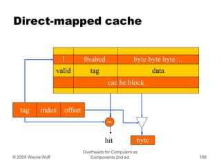 Direct-mapped cache
=
tag index offset
hit value
byte
1 0xabcd byte byte byte ...
valid tag data
cac he block
Overheads fo...