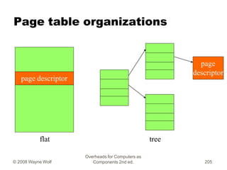 Page table organizations
flat tree
page descriptor
page
descriptor
Overheads for Computers as
Components 2nd ed.
© 2008 Wa...