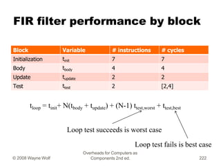 FIR filter performance by block
Block Variable # instructions # cycles
Initialization tinit 7 7
Body tbody 4 4
Update tupd...