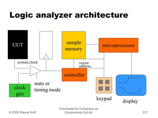 Logic analyzer architecture
UUT sample
memory
microprocessor
controller
system clock
clock
gen
state or
timing mode
vector...