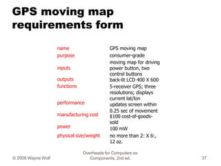 Overheads for Computers as
Components, 2nd ed.
© 2008 Wayne Wolf 37
GPS moving map
requirements form
name
purpose
inputs
o...