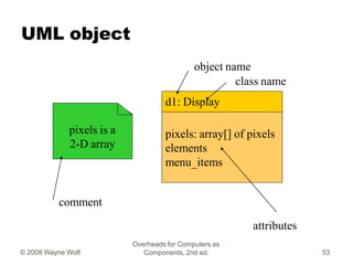 UML object
d1: Display
pixels: array[] of pixels
elements
menu_items
pixels is a
2-D array
comment
object name
class name
...