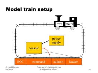 Model train setup
console
power
supply
rcvr motor
ECC command address header
© 2000 Morgan
Kaufman
Overheads for Computers...