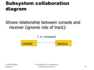 © 2000 Morgan
Kaufman
Overheads for Computers as
Components 2nd ed. 91
Subsystem collaboration
diagram
Shows relationship ...