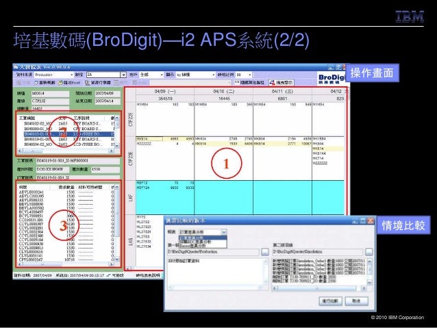 Advanced planning & scheduling system