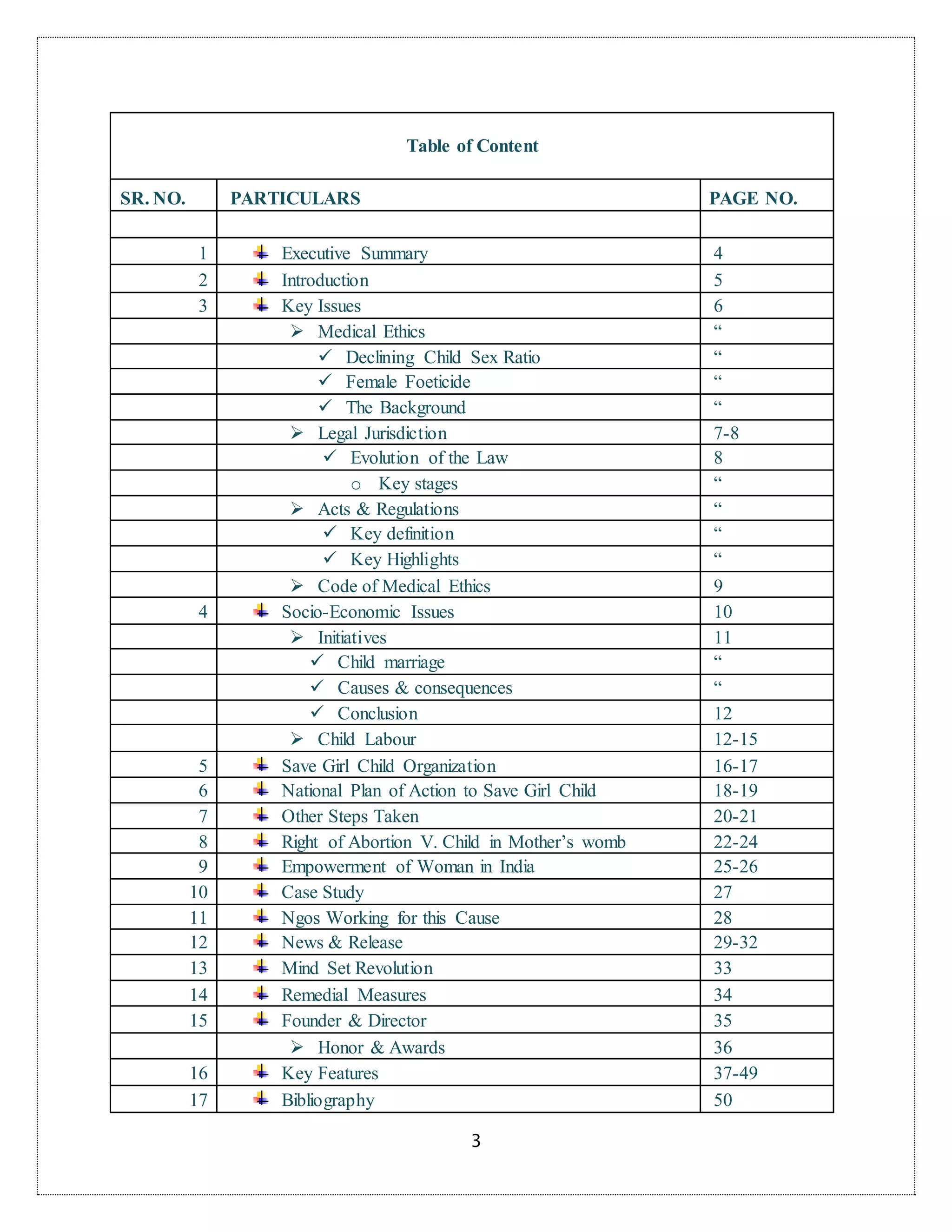 3
Table of Content
SR. NO. PARTICULARS PAGE NO.
1 Executive Summary 4
2 Introduction 5
3 Key Issues 6
 Medical Ethics “
 Declining Child Sex Ratio “
 Female Foeticide “
 The Background “
 Legal Jurisdiction 7-8
 Evolution of the Law 8
o Key stages “
 Acts & Regulations “
 Key definition “
 Key Highlights “
 Code of Medical Ethics 9
4 Socio-Economic Issues 10
 Initiatives 11
 Child marriage “
 Causes & consequences “
 Conclusion 12
 Child Labour 12-15
5 Save Girl Child Organization 16-17
6 National Plan of Action to Save Girl Child 18-19
7 Other Steps Taken 20-21
8 Right of Abortion V. Child in Mother’s womb 22-24
9 Empowerment of Woman in India 25-26
10 Case Study 27
11 Ngos Working for this Cause 28
12 News & Release 29-32
13 Mind Set Revolution 33
14 Remedial Measures 34
15 Founder & Director 35
 Honor & Awards 36
16 Key Features 37-49
17 Bibliography 50
 