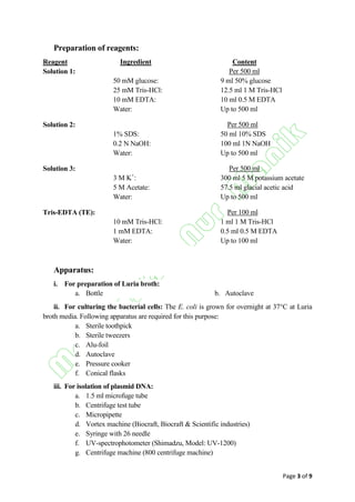 Page 3 of 9
Preparation of reagents:
Reagent Ingredient Content
Solution 1:
50 mM glucose:
25 mM Tris-HCl:
10 mM EDTA:
Water:
Per 500 ml
9 ml 50% glucose
12.5 ml 1 M Tris-HCl
10 ml 0.5 M EDTA
Up to 500 ml
Solution 2:
1% SDS:
0.2 N NaOH:
Water:
Per 500 ml
50 ml 10% SDS
100 ml 1N NaOH
Up to 500 ml
Solution 3:
3 M K+
:
5 M Acetate:
Water:
Per 500 ml
300 ml 5 M potassium acetate
57.5 ml glacial acetic acid
Up to 500 ml
Tris-EDTA (TE):
10 mM Tris-HCl:
1 mM EDTA:
Water:
Per 100 ml
1 ml 1 M Tris-HCl
0.5 ml 0.5 M EDTA
Up to 100 ml
Apparatus:
i. For preparation of Luria broth:
a. Bottle b. Autoclave
ii. For culturing the bacterial cells: The E. coli is grown for overnight at 37C at Luria
broth media. Following apparatus are required for this purpose:
a. Sterile toothpick
b. Sterile tweezers
c. Alu-foil
d. Autoclave
e. Pressure cooker
f. Conical flasks
iii. For isolation of plasmid DNA:
a. 1.5 ml microfuge tube
b. Centrifuge test tube
c. Micropipette
d. Vortex machine (Biocraft, Biocraft & Scientific industries)
e. Syringe with 26 needle
f. UV-spectrophotometer (Shimadzu, Model: UV-1200)
g. Centrifuge machine (800 centrifuge machine)
 