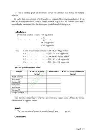 Page 9 of 9
7. Then a standard graph of absorbance versus concentration was plotted for standard
solution.
8. After that, concentration of test sample was calculated from the standard curve. It was
done by plotting absorbance value of sample solution to y-axis of the standard curve and a
perpendicular was drawn from the absorbance point of sample to the x-axis.
Calculation:
50 ml stock solution contains = 10 mg protein
1 ,, ,, ,, ,, =
50
10
,, ,,
= 0.2 mg protein
= 200 g protein
Thus; 0.2 ml stock solution contains = 200  0.2 = 40 g protein
0.4 ,, ,, ,, ,, = 200  0.4 = 80 g protein
0.8 ,, ,, ,, ,, = 200  0.8 = 160 g protein
1.2 ,, ,, ,, ,, = 200  1.2 = 240 g protein
1.6 ,, ,, ,, ,, = 200  1.6 = 320 g protein
Data for protein concentration:
Sample Conc. of protein
g/ml
Absorbance Conc. of protein in sample
g/ml
Blank solution
Standard-1
Standard-2
Standard-3
Standard-4
Standard-5
Sample solution
Now from the standard curve of protein concentration, we can easily calculate the protein
concentration in supplied sample.
Result:
The concentration of protein in supplied sample was g/ml.
Comments:
 