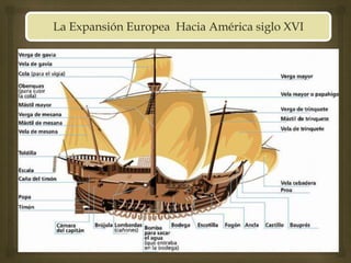 La Expansión Europea Hacia América siglo XVI
 