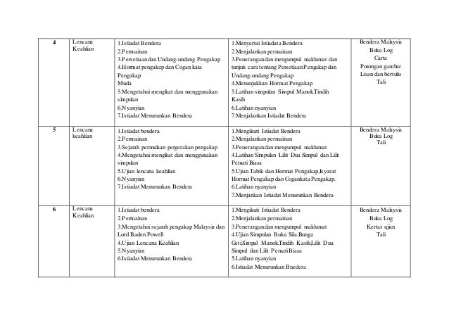 40717115 rancangan-tahunan-unit-pengakap-muda