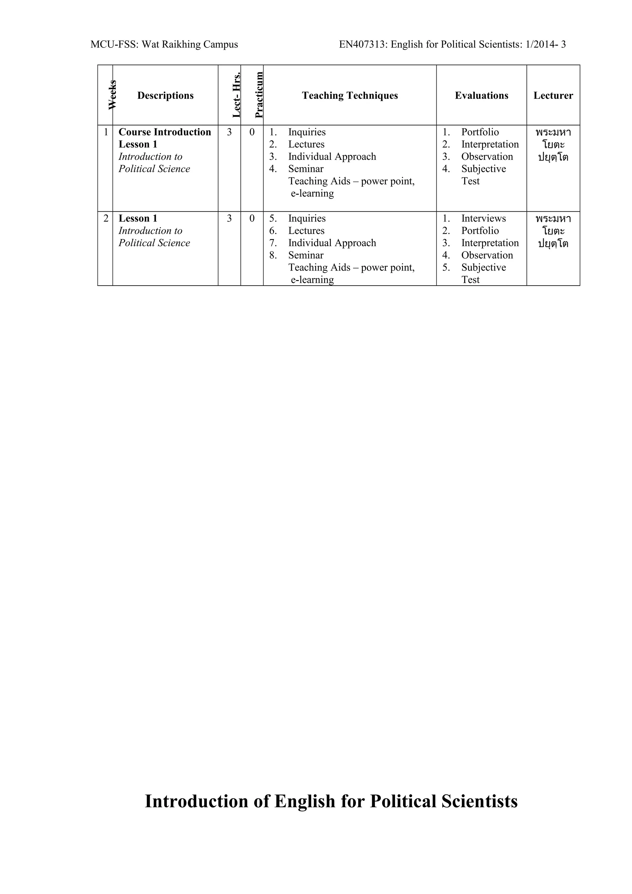 MCU-FSS: Wat Raikhing Campus EN407313: English for Political Scientists: 1/2014- 3
Weeks
Descriptions
Lect-Hrs.
Practicum
Teaching Techniques Evaluations Lecturer
1 Course Introduction
Lesson 1
Introduction to
Political Science
3 0 1. Inquiries
2. Lectures
3. Individual Approach
4. Seminar
Teaching Aids – power point,
e-learning
1. Portfolio
2. Interpretation
3. Observation
4. Subjective
Test
พระมหา
โยตะ
ปยุตฺโต
2 Lesson 1
Introduction to
Political Science
3 0 5. Inquiries
6. Lectures
7. Individual Approach
8. Seminar
Teaching Aids – power point,
e-learning
1. Interviews
2. Portfolio
3. Interpretation
4. Observation
5. Subjective
Test
พระมหา
โยตะ
ปยุตฺโต
Introduction of English for Political Scientists
 