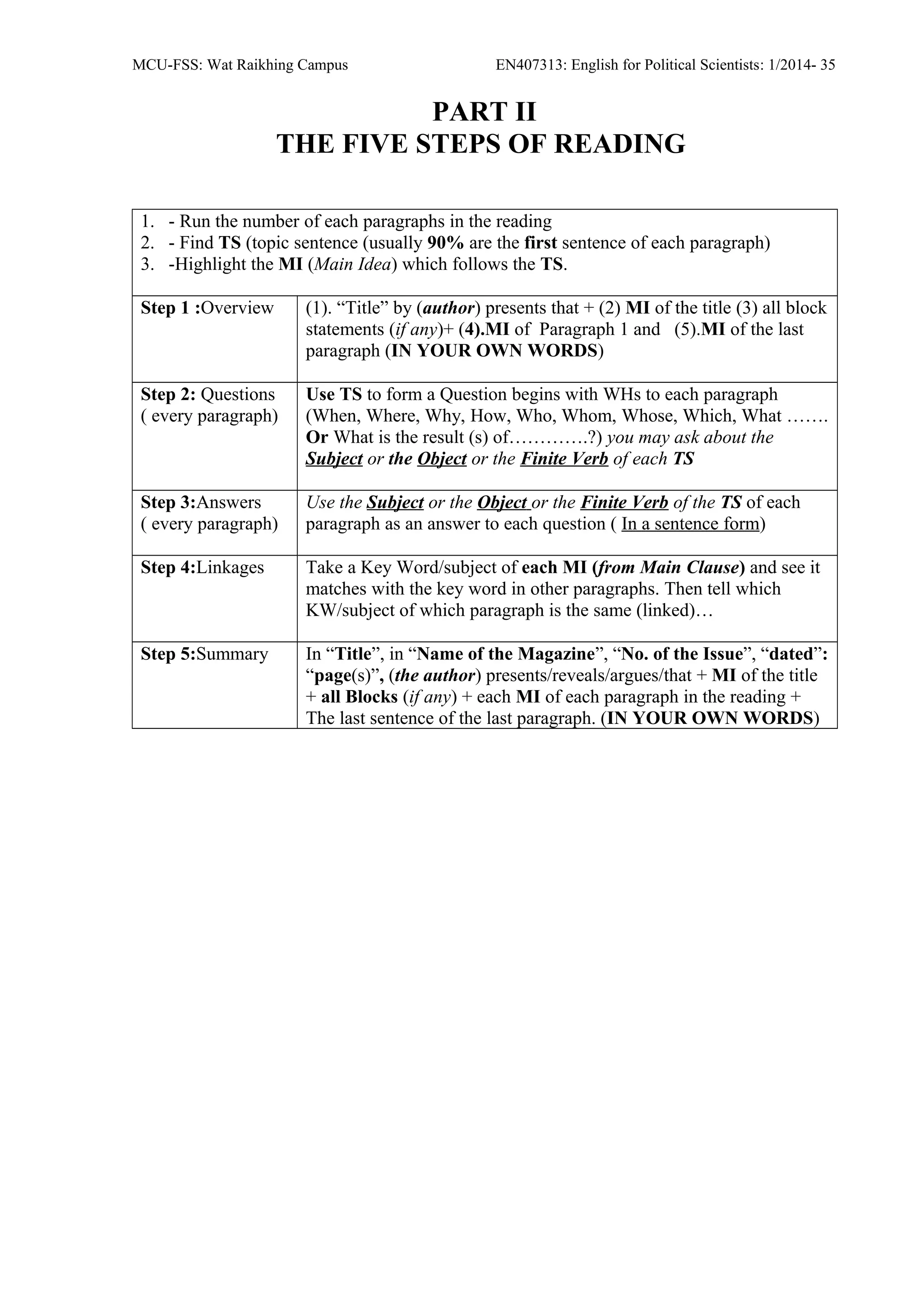 MCU-FSS: Wat Raikhing Campus EN407313: English for Political Scientists: 1/2014- 35
PART II
THE FIVE STEPS OF READING
1. - Run the number of each paragraphs in the reading
2. - Find TS (topic sentence (usually 90% are the first sentence of each paragraph)
3. -Highlight the MI (Main Idea) which follows the TS.
Step 1 :Overview (1). “Title” by (author) presents that + (2) MI of the title (3) all block
statements (if any)+ (4).MI of Paragraph 1 and (5).MI of the last
paragraph (IN YOUR OWN WORDS)
Step 2: Questions
( every paragraph)
Use TS to form a Question begins with WHs to each paragraph
(When, Where, Why, How, Who, Whom, Whose, Which, What …….
Or What is the result (s) of………….?) you may ask about the
Subject or the Object or the Finite Verb of each TS
Step 3:Answers
( every paragraph)
Use the Subject or the Object or the Finite Verb of the TS of each
paragraph as an answer to each question ( In a sentence form)
Step 4:Linkages Take a Key Word/subject of each MI (from Main Clause) and see it
matches with the key word in other paragraphs. Then tell which
KW/subject of which paragraph is the same (linked)…
Step 5:Summary In “Title”, in “Name of the Magazine”, “No. of the Issue”, “dated”:
“page(s)”, (the author) presents/reveals/argues/that + MI of the title
+ all Blocks (if any) + each MI of each paragraph in the reading +
The last sentence of the last paragraph. (IN YOUR OWN WORDS)
 
