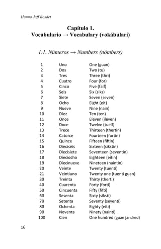 Hanna Jaff Bosdet
16
Capítulo 1.
Vocabulario → Vocabulary (vokábulari)
1.1. Números → Numbers (nómbers)
1 Uno One (guan)
2 Dos Two (tu)
3 Tres Three (thri)
4 Cuatro Four (for)
5 Cinco Five (faif)
6 Seis Six (siks)
7 Siete Seven (seven)
8 Ocho Eight (eit)
9 Nueve Nine (nain)
10 Diez Ten (ten)
11 Once Eleven (ileven)
12 Doce Twelve (tuelf)
13 Trece Thirteen (thertin)
14 Catorce Fourteen (fortin)
15 Quince Fifteen (fiftin)
16 Dieciséis Sixteen (sikstin)
17 Diecisiete Seventeen (seventin)
18 Dieciocho Eighteen (eitin)
19 Diecinueve Nineteen (naintin)
20 Veinte Twenty (tuenti)
21 Veintiuno Twenty one (tuenti guan)
30 Treinta Thirty (therti)
40 Cuarenta Forty (forti)
50 Cincuenta Fifty (fifti)
60 Sesenta Sixty (siksti)
70 Setenta Seventy (seventi)
80 Ochenta Eighty (eiti)
90 Noventa Ninety (nainti)
100 Cien One hundred (guan jandred)
 
