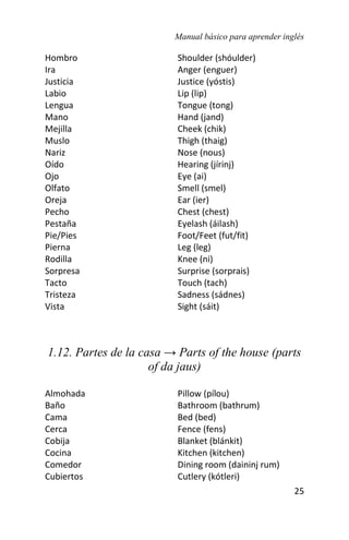 Manual básico para aprender inglés
25
Hombro Shoulder (shóulder)
Ira Anger (enguer)
Justicia Justice (yóstis)
Labio Lip (lip)
Lengua Tongue (tong)
Mano Hand (jand)
Mejilla Cheek (chik)
Muslo Thigh (thaig)
Nariz Nose (nous)
Oído Hearing (jírinj)
Ojo Eye (ai)
Olfato Smell (smel)
Oreja Ear (ier)
Pecho Chest (chest)
Pestaña Eyelash (áilash)
Pie/Pies Foot/Feet (fut/fit)
Pierna Leg (leg)
Rodilla Knee (ni)
Sorpresa Surprise (sorprais)
Tacto Touch (tach)
Tristeza Sadness (sádnes)
Vista Sight (sáit)
1.12. Partes de la casa → Parts of the house (parts
of da jaus)
Almohada Pillow (pílou)
Baño Bathroom (bathrum)
Cama Bed (bed)
Cerca Fence (fens)
Cobija Blanket (blánkit)
Cocina Kitchen (kitchen)
Comedor Dining room (daininj rum)
Cubiertos Cutlery (kótleri)
 