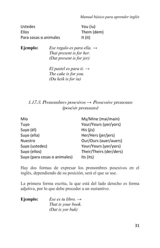 Manual básico para aprender inglés
31
Ustedes You (iu)
Ellos Them (dem)
Para cosas o animales It (it)
Ejemplo: Ese regalo es para ella. →
That present is for her.
(Dat present is for jer)
El pastel es para ti. →
The cake is for you.
(Da keik is for iu)
1.17.3. Pronombres posesivos → Possessive pronouns
(posésiv pronauns)
Mío My/Mine (mai/main)
Tuyo Your/Yours (yor/yors)
Suyo (él) His (jis)
Suyo (ella) Her/Hers (jer/jers)
Nuestro Our/Ours (auer/auers)
Suyo (ustedes) Your/Yours (yor/yors)
Suyo (ellos) Their/Theirs (der/ders)
Suyo (para cosas o animales) Its (its)
Hay dos formas de expresar los pronombres posesivos en el
inglés, dependiendo de su posición, será el que se use.
La primera forma escrita, la que está del lado derecho es forma
adjetiva, por lo que debe preceder a un sustantivo.
Ejemplo: Ese es tu libro. →
That is your book.
(Dat is yor buk)
 