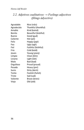 Hanna Jaff Bosdet
36
2.2. Adjetivos cualitativos → Feelings adjectives
(filings ádyectivs)
Agradable Nice (náis)
Agradecido Thankful (thenkful)
Amable Kind (kaind)
Bonito Beautiful (biútiful)
Bueno Good (gud)
Caliente Hot (jot)
Feliz Happy (japi)
Feo Ugly (ogli)
Fiel Faithful (feithful)
Frio Cold (kold)
Joven Young (yionj)
Limpio Clean (klin)
Liviano Light (láit)
Malo Bad (bad)
Orgulloso Proud (praud)
Pesado Heavy (jevi)
Sucio Dirty (derti)
Tonto Foolish (fulish)
Triste Sad (sad)
Valiente Brave (breiv)
Viejo Old (old)
 