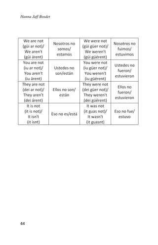 Hanna Jaff Bosdet
44
We are not
(güi ar not)/
We aren't
(güi árent)
Nosotros no
somos/
estamos
We were not
(güi güer not)/
We weren't
(güi güérent)
Nosotros no
fuimos/
estuvimos
You are not
(iu ar not)/
You aren't
(iu árent)
Ustedes no
son/están
You were not
(iu güer not)/
You weren't
(iu güérent)
Ustedes no
fueron/
estuvieron
They are not
(dei ar not)/
They aren't
(dei árent)
Ellos no son/
están
They were not
(dei güer not)/
They weren't
(dei güérent)
Ellos no
fueron/
estuvieron
It is not
(it is not)/
It isn't
(it isnt)
Eso no es/está
It was not
(it guas not)/
It wasn't
(it guasnt)
Eso no fue/
estuvo
 