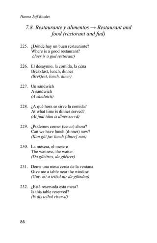 Hanna Jaff Bosdet
86
7.8. Restaurante y alimentos → Restaurant and
food (réstorant and fud)
225. ¿Dónde hay un buen restaurante?
Where is a good restaurant?
(Juer is a gud restorant)
226. El desayuno, la comida, la cena
Breakfast, lunch, dinner
(Brekfest, lonch, díner)
227. Un sándwich
A sandwich
(A sánduich)
228. ¿A qué hora se sirve la comida?
At what time is dinner served?
(At juat táim is díner servd)
229. ¿Podemos comer (cenar) ahora?
Can we have lunch (dinner) now?
(Kan güi jav lonch [diner] nao)
230. La mesera, el mesero
The waitress, the waiter
(Da güeitres, da güéirer)
231. Deme una mesa cerca de la ventana
Give me a table near the window
(Guiv mi a teibol nir da güindou)
232. ¿Está reservada esta mesa?
Is this table reserved?
(Is dis teibol riservd)
 