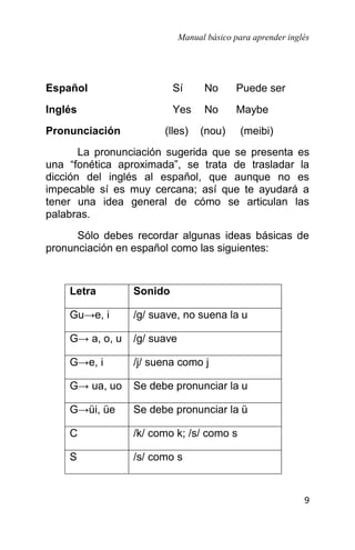 Manual básico para aprender inglés
9
Español Sí No Puede ser
Inglés Yes No Maybe
Pronunciación (lles) (nou) (meibi)
La pronunciación sugerida que se presenta es
una “fonética aproximada”, se trata de trasladar la
dicción del inglés al español, que aunque no es
impecable sí es muy cercana; así que te ayudará a
tener una idea general de cómo se articulan las
palabras.
Sólo debes recordar algunas ideas básicas de
pronunciación en español como las siguientes:
Letra Sonido
Gu→e, i /g/ suave, no suena la u
G→ a, o, u /g/ suave
G→e, i /j/ suena como j
G→ ua, uo Se debe pronunciar la u
G→üi, üe Se debe pronunciar la ü
C /k/ como k; /s/ como s
S /s/ como s
 