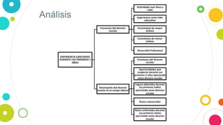 Análisis
 