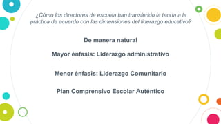¿Cómo los directores de escuela han transferido la teoría a la
práctica de acuerdo con las dimensiones del liderazgo educativo?
De manera natural
Mayor énfasis: Liderazgo administrativo
Menor énfasis: Liderazgo Comunitario
Plan Comprensivo Escolar Auténtico
 