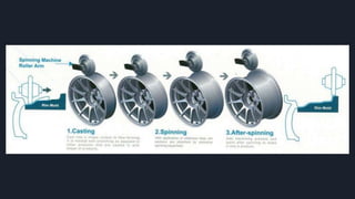 407647493-Manufacturing-of-Rims.pptx