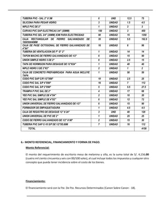 TUBERIA PVC - SAL 2" X 3M 6 UND 12.5 75
SILICONA PARA PEGAR VIDRIO 3 UNIDAD 1.5 4.5
NIPLE PVC DE 2" 1 UNIDAD 3 3
CURVAS PVC SAP ELECTRICAS 3/4" (20MM) 150 UNIDAD 3 450
TUBERIA PVC SEL 3/4" (20MM) X3M PARA ELECTRICIDAD 90 UNIDAD 15 1350
CAJA RECTANGULAR DE FIERRO GALVANIZADO DE
100X50X40MM
35 UNIDAD 5.5 192.5
CAJA DE PASE OCTOGONAL DE FIERRO GALVANIZADO DE
4"X4"
16 UNIDAD 6 96
TUBERIA DE VENTILACION DE F° G° 2" 1 UNIDAD 14 14
TAPON MACHO DE FIERRO GALVANIZADO DE 1/2" 6 UNIDAD 15 90
UNION SIMPLE HIDRO 3 DE 2" 6 UNIDAD 2.5 15
TAPA DE HORMIGON PARA DESAGUE DE 12"X24" 1 UNIDAD 40 40
NIPLE HIDRO 3 DE 2"X2" 2 UNIDAD 1 2
CAJA DE CONCRETO PREFABRICADA PARA AGUA INCLUYE
TAPA
1 UNIDAD 50 50
CODO PVC SAP C/R 1/2"X90° 10 UNIDAD 2.5 25
CODO PVC SAL S/P 4"X90° 16 UNIDAD 7 112
CODO PVC SAL S/P 2"X90° 5 UNIDAD 5.5 27.5
TRAMPA P PVC SAL DE 2" 4 UNIDAD 17 68
YEE PVC SAL SIMPLE DE 4"X4" 2 UNIDAD 10 20
YEE PVC SAL SIMPLE DE 4"X2" 6 UNIDAD 12 72
UNION UNIVERSAL DE FIERRO GALVANIZADO DE 1/2" 6 UNIDAD 15 90
FORMADOR DE EMPAQUETADURA 1 UNIDAD 4.5 4.5
CAJA DE REGISTRO DE DESAGUE 12" X 24" 3 UND 40 120
UNION UNIVERSAL DE PVC DE 2" 1 UNIDAD 25 25
CODO DE FIERRO GALVANIZADO DE 1/2" X 90° 2 UNIDAD 15 30
TUBERIA PVC SAP C-10 S/P DE 1/2"X5.00M 7 UNIDAD 16 112
TOTAL 4156
6.- MONTO REFERENCIAL, FINANCIAMIENTO Y FORMA DE PAGO.
Monto Referencial:
El monto del requerimiento de escritorio mesa de melanina y silla, es la suma total de S/. 4,156.00
(cuatro mil ciento cincuenta y seis con 00/100 soles), el cual incluye todos los impuestos y cualquier otro
concepto que pueda tener incidencia sobre el costo de los bienes.
Financiamiento:
El financiamiento será con la Fte. De Fto. Recursos Determinados (Canon Sobre Canon - 18).
 